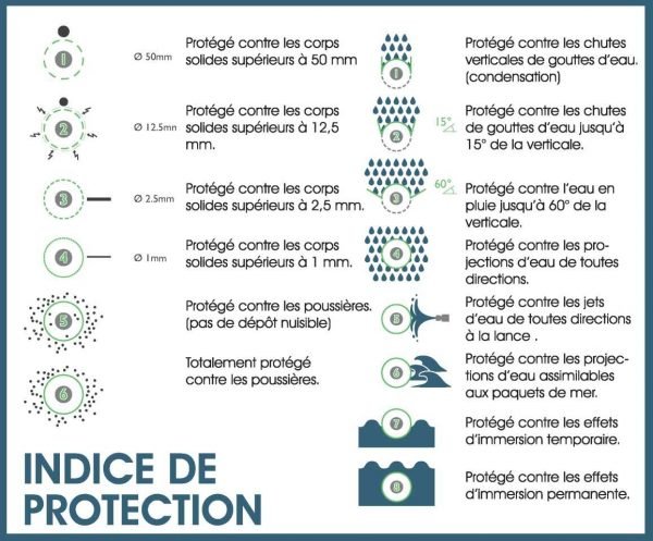 rOUSSEY Indice Protection Trancheurs