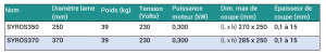 RousseyFils-Trancheurs-SYROS-350-et-370-Spec