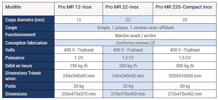 RousseyFils-Hachoir-MR12-et-MR22-MR22_S-Spec_
