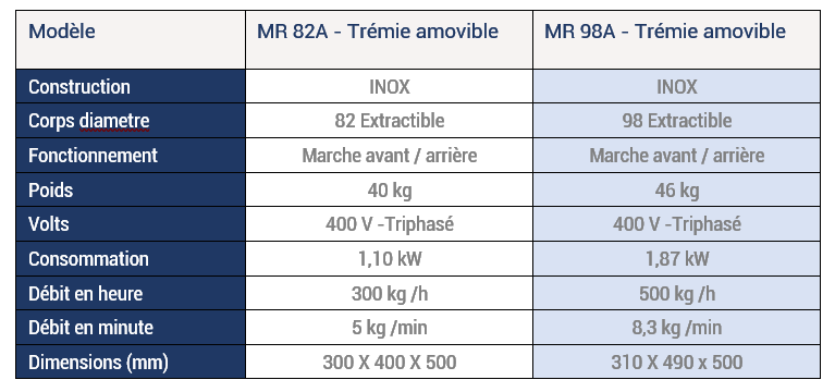 RousseyFils-Hachoir-MR82A-at-MR98A-Spec
