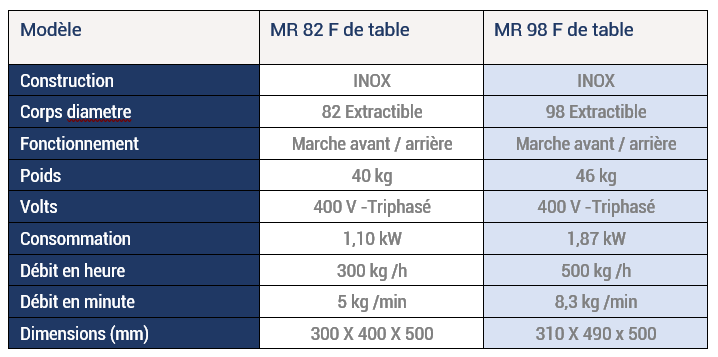 RousseyFils-Hachoir-MR82F-at-MR98F-Spec