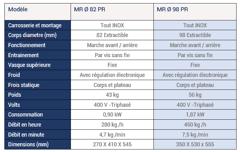 RousseyFils-Hachoir-MR82PR-at-MR98PR-Spec