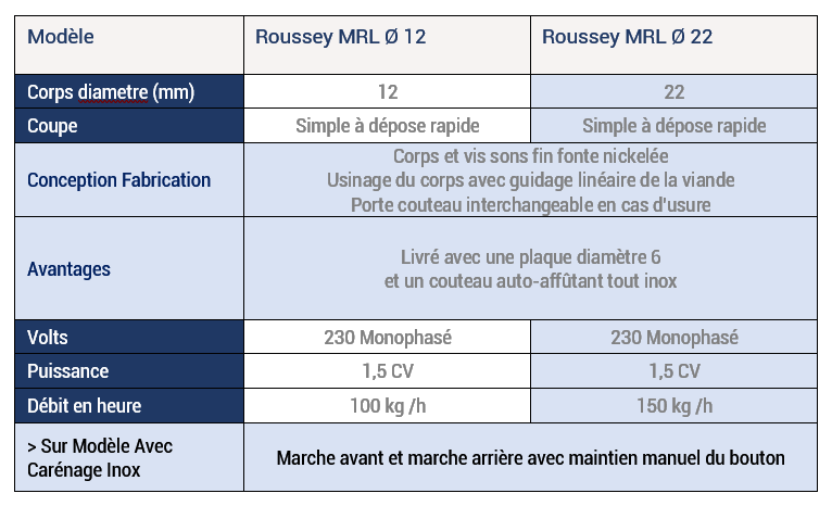ousseyFils-Hachoir-MRL12-et-MRL22-Spec