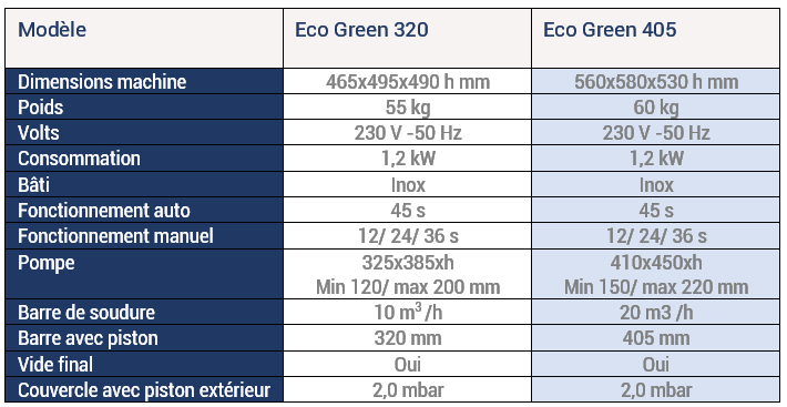 RousseyFils-Machines-Sous-Vide_EcoGreen-320-et-450-Spec